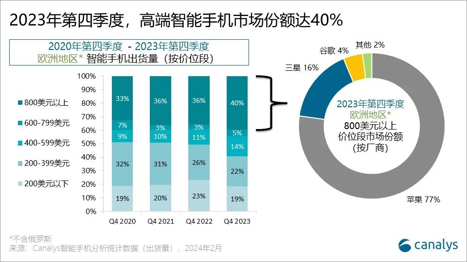 ARB突然面临安全漏洞，损失达到136万美元，震惊市场